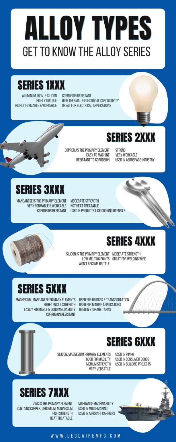 Aluminum Alloys What Series Is Right For Your Casting Needs